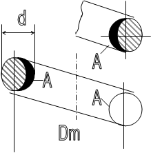 d,Dm,A,A,A