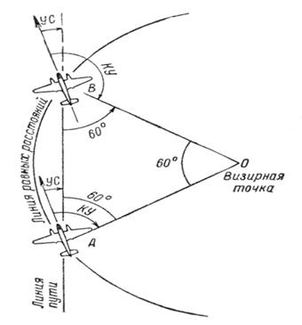 Рис.28 Определение путевой скорости двухкратным пеленгованием боковой визирной точки